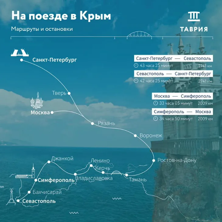 На поезде в Крым