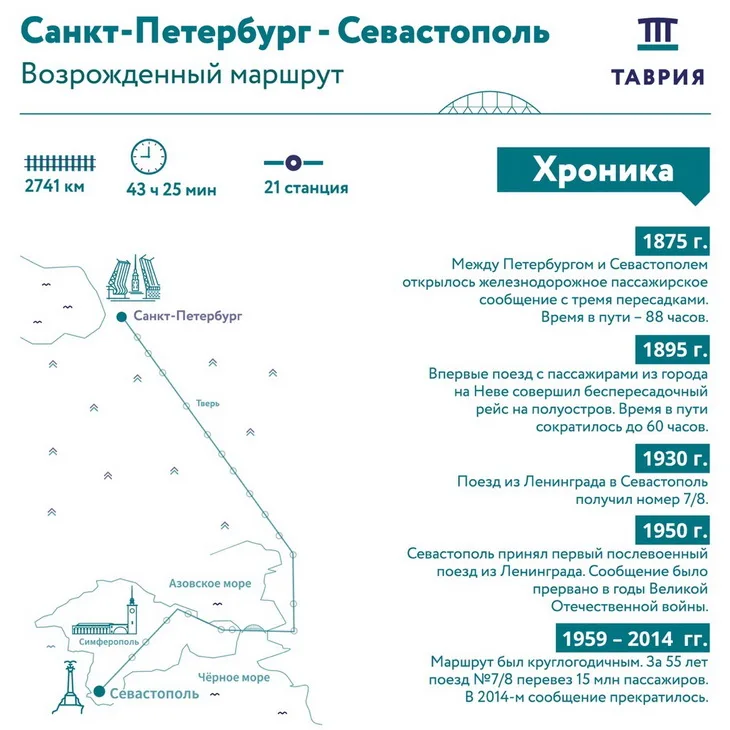 Маршрут поезда Санкт-Петербург-Севастополь