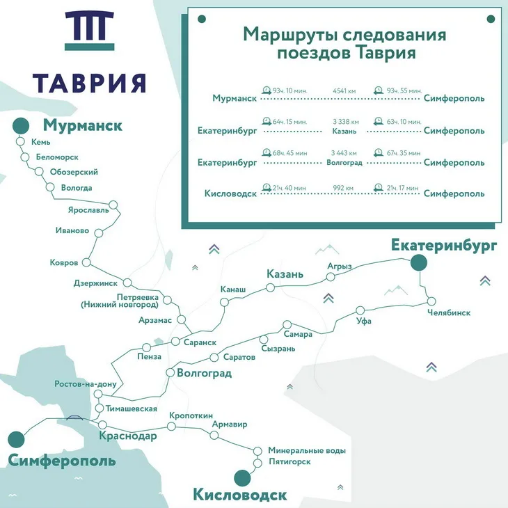 Маршруты поездов в Крым