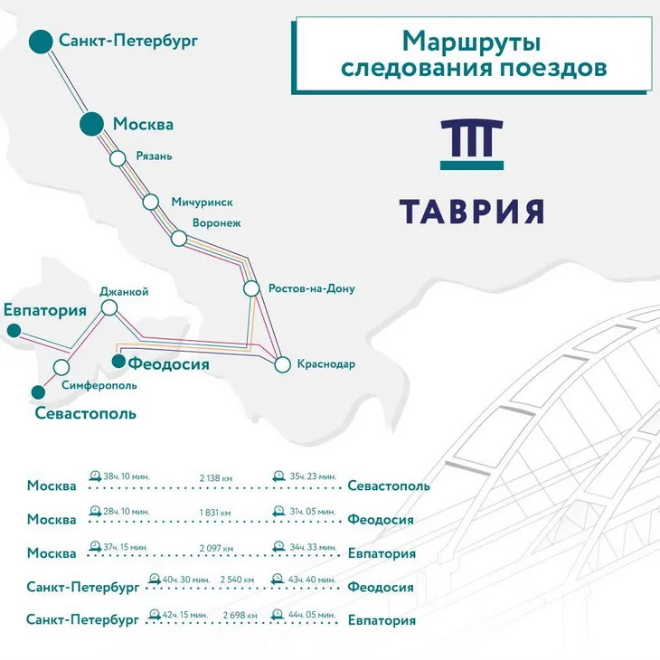 Поезда в Крым из Москвы и Санкт-Петербурга